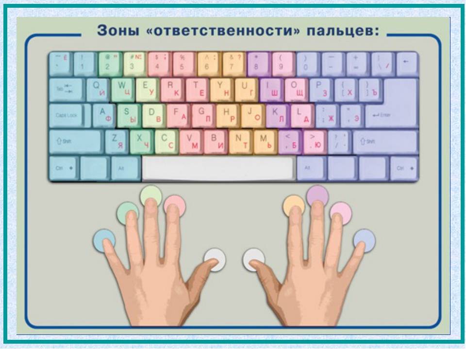 Как научиться быстро печатать на клавиатуре: легкие методы и самые лучшие онлайн-тренажеры — staff-online