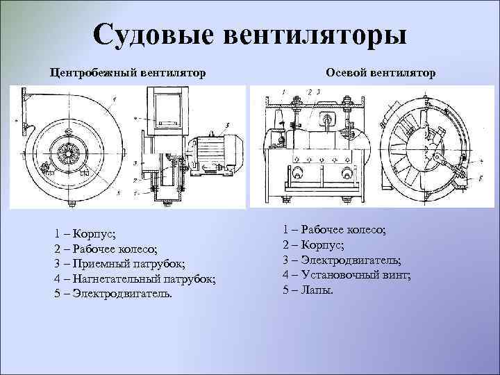 Вытяжные вентиляторы: виды, монтаж, принцип работы, расчет и подбор