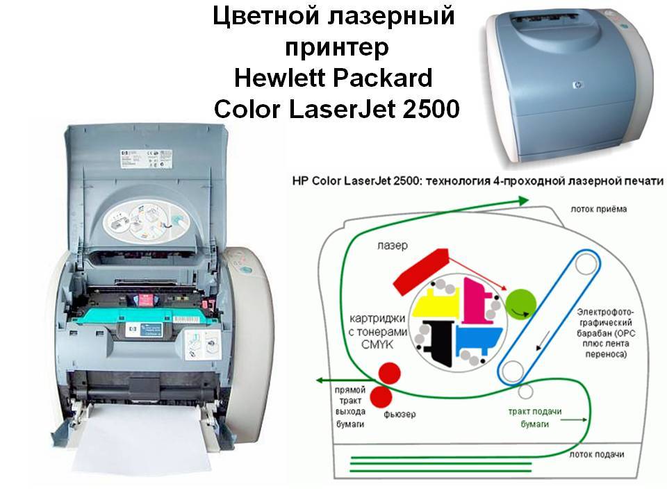 Рейтинг лазерных принтеров для дома 2020-2021: лучшие модели по отзывам покупателей