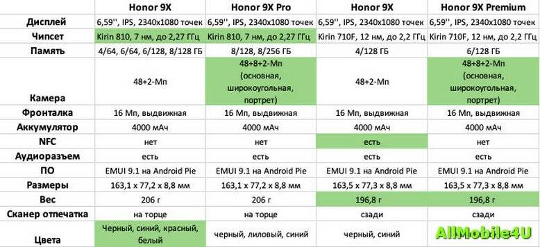 Honor 20 pro vs huawei honor 9 lite: в чем разница?