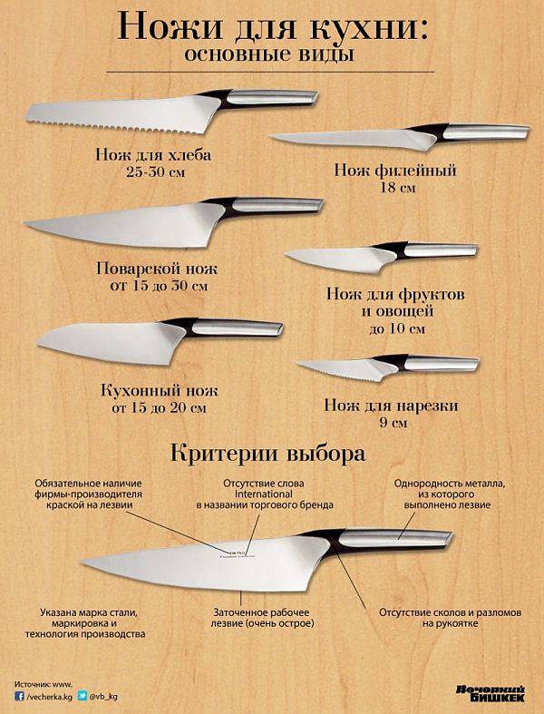 Какая сталь лучше для кухонного ножа – обзор марок и показатели твердости