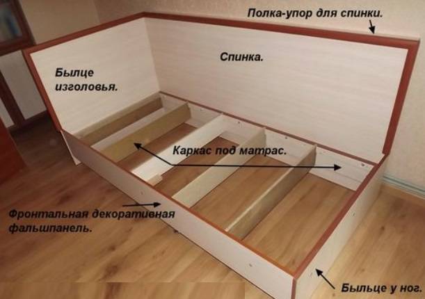 Шкаф-кровать своими руками, материалы, фурнитура, пошаговое создание
