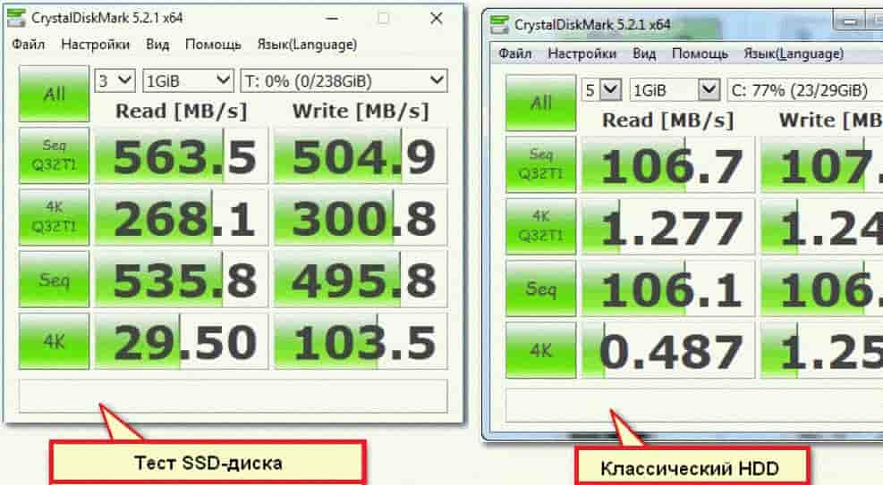 Как узнать какой диск hdd или ssd. Тестирование скорости жесткого диска. Скорость чтения и записи HDD. Программа тестирования жесткого диска SSD. Скорость чтения HDD 5400.