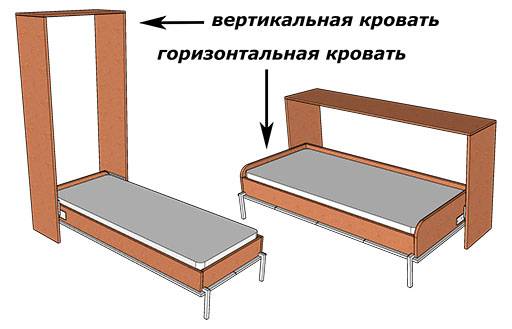 Кровать стол своими руками: 5 инструкций с пошаговыми фото