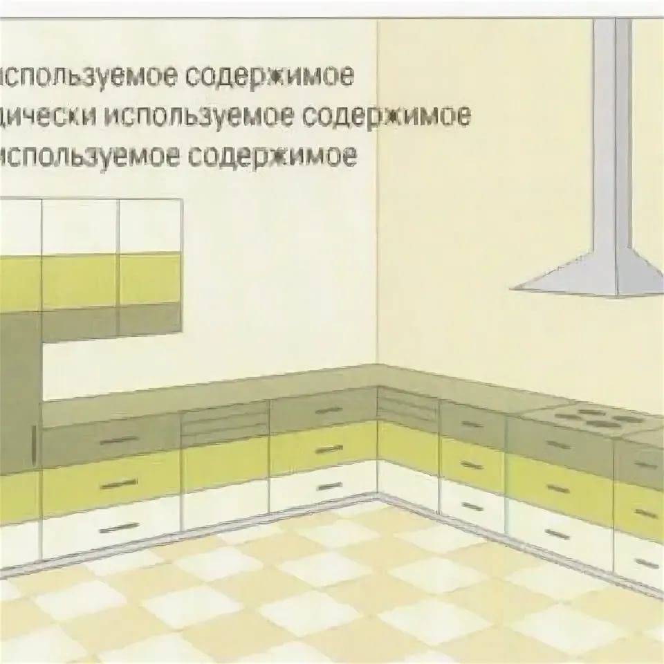 Особенности правильного замера кухни