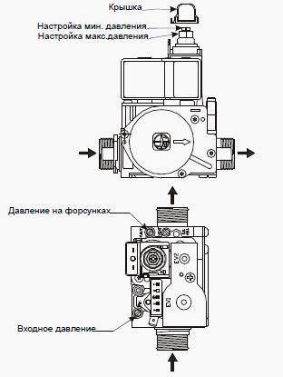 Регулировка котла. Регулировка давления газового клапана Sigma 845. Sit Sigma 845 схема. Регулировка газового клапана Сигма. Газовый клапан для котла схема.