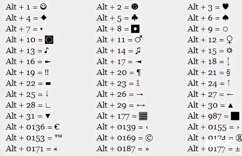 Какое сочетание клавиш позволяет вставить умную таблицу. Комбинации клавиш символов на клавиатуре Windows. Комбинации клавиш на клавиатуре Windows 7 для символов. Как ставить значки на клавиатуре компьютера. Знаки в Ворде сочетание клавиш на клавиатуре.