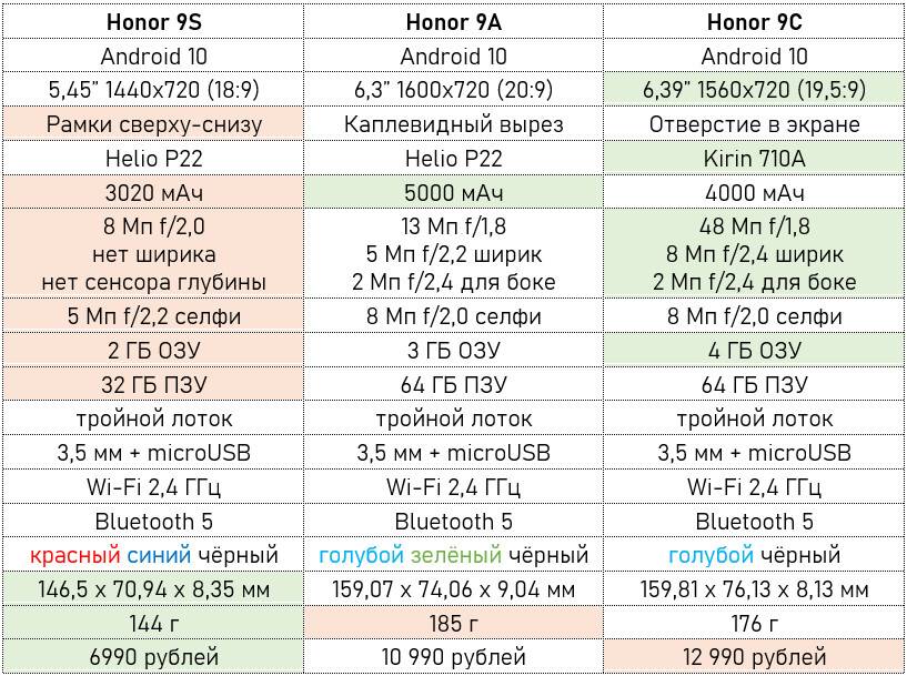 Huawei honor 9 lite vs huawei honor 9n: в чем разница?