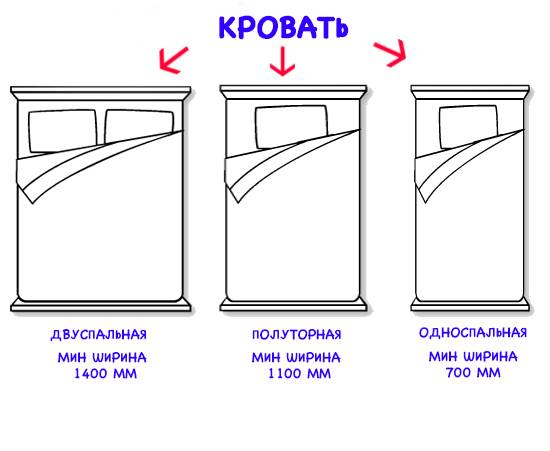 Кровать полуторка размер. Ширина кровати полуторки. Ширина полуторной кровати стандарт. Кровать полуторка Размеры стандарт. Полуторная кровать Размеры стандарт.