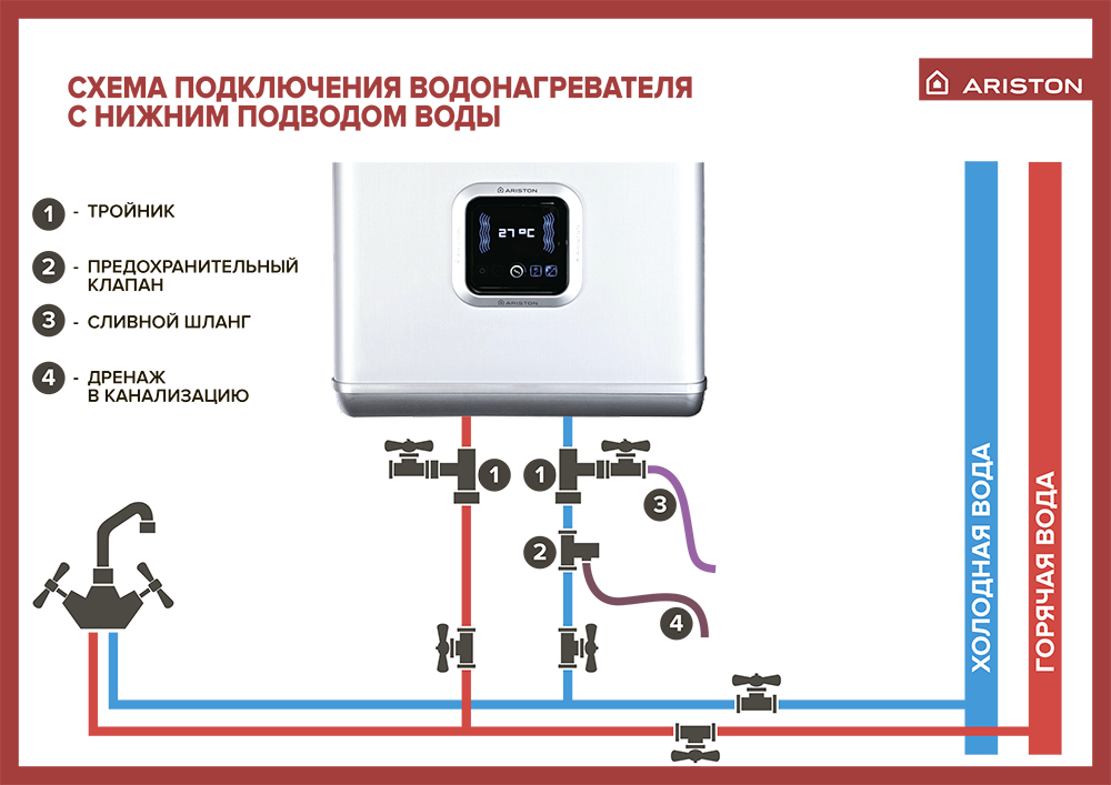 Включи водогрейку. Нагреватель воды накопительный 50 литров схема подключения. Схема подключения бойлера Аристон 50 литров. Водонагреватель накопительный 100 литров схема подключения. Аристон водонагреватель накопительный 15 литров схема подключения.