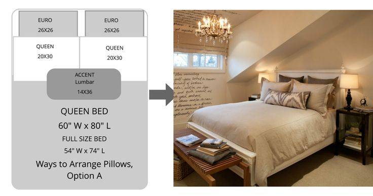 Размеры кроватей таблица. какие существуют стандартные размеры кроватей? какая оптимальная длина кровати