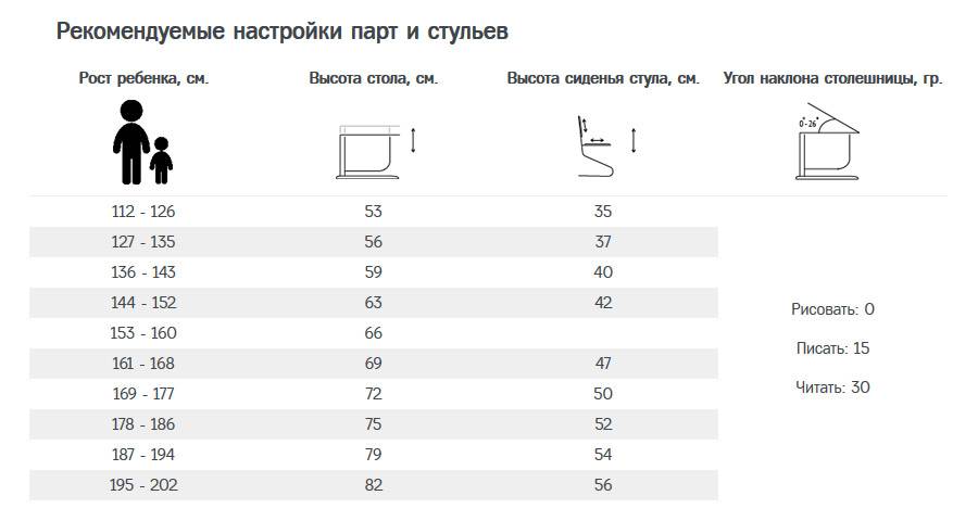 Как правильно подобрать высоту стула и кухонного стола. формула расчета высоты :: mebeos.ru