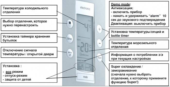 Цикл работы холодильника: как увеличить время работы холодильной камеры