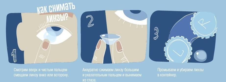 Сколько часов можно носить контактные линзы в первый день? «ochkov.net»