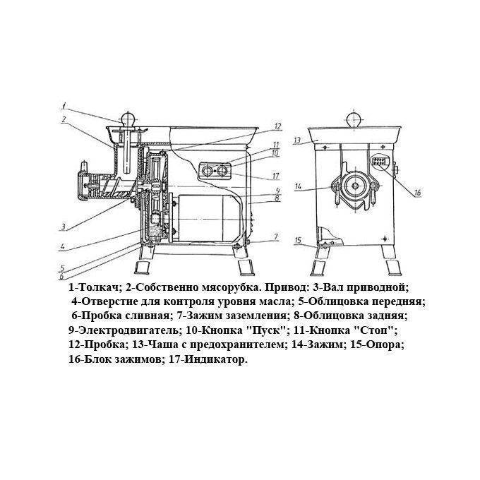 Рассмотрите схему мясорубки обозначьте названия деталей