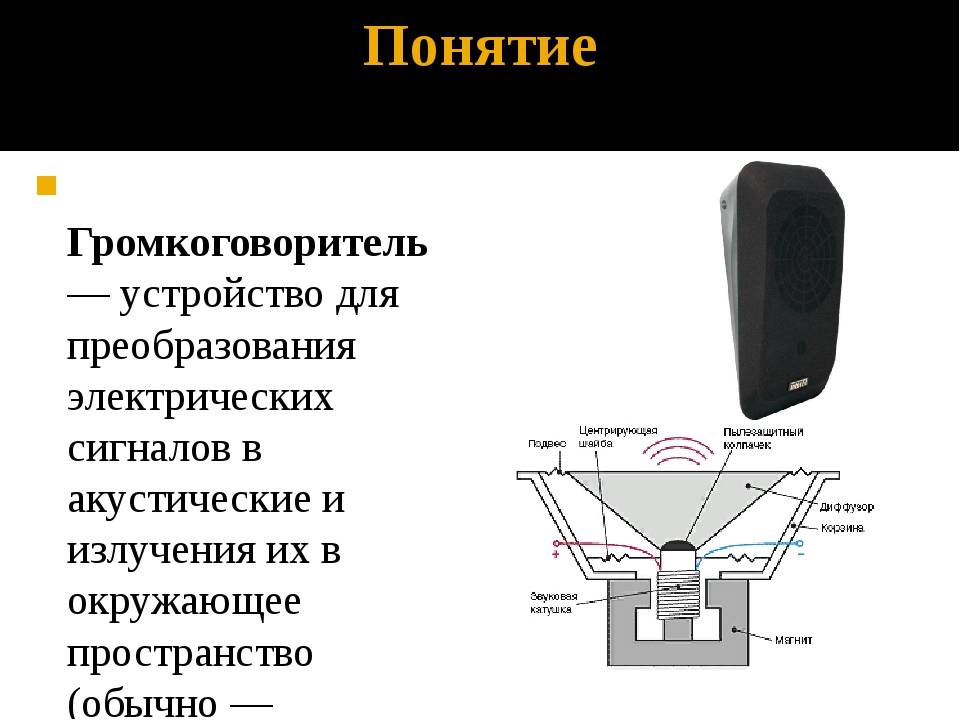 Схема динамика. Принцип действия громкоговорителя. Схема устройства громкоговорителя. Устройство колонки. Электродинамический громкоговоритель.