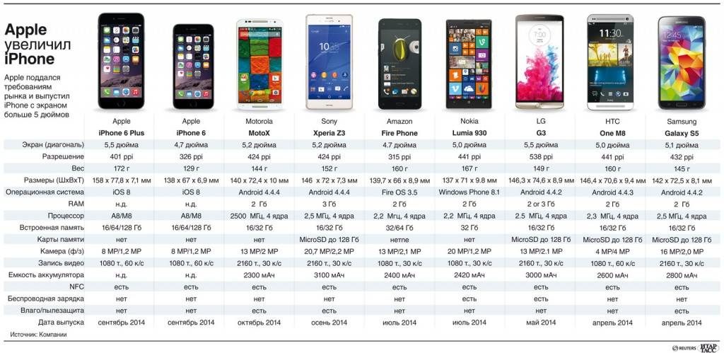 Самый лучший недорогой планшет на сегодняшний день: рейтинг, 2021 год, отзывы, пять лучших моделей
