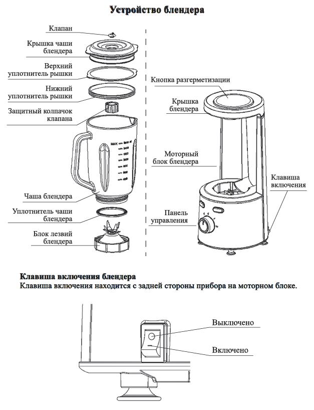 Электрическая схема блендера