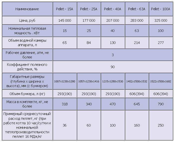 Электрический котел для отопления частного дома - разберемся в тонкостях