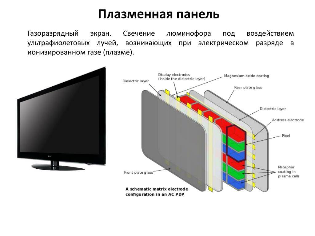 Структура изображения на экране дисплея составлена из