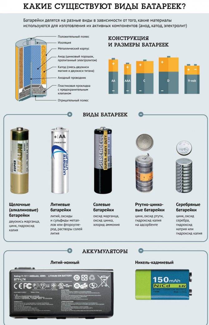 Какие батарейки лучше: щелочные, литиевые, алкалиновые, солевые