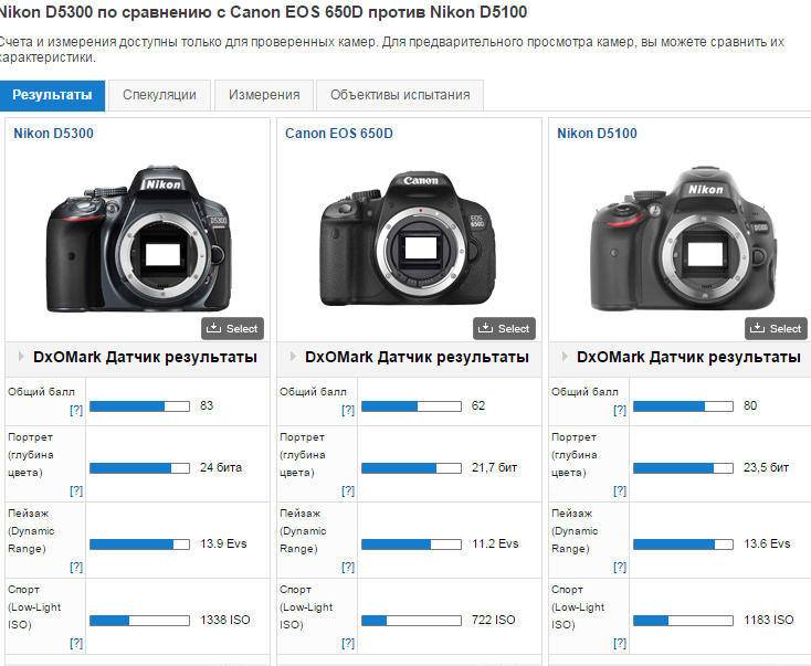 Зеркальные фотокамеры canon: тестируем и сравниваем все модели | ichip.ru