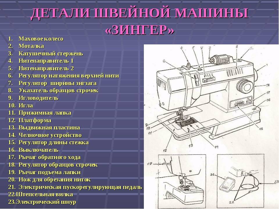 Швейная машинка рисунок с подписями