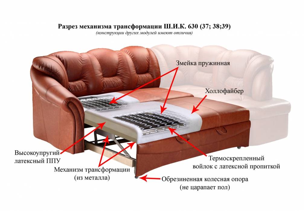 Какой диван лучше: пружинный или пенополиуретан (ппу)
