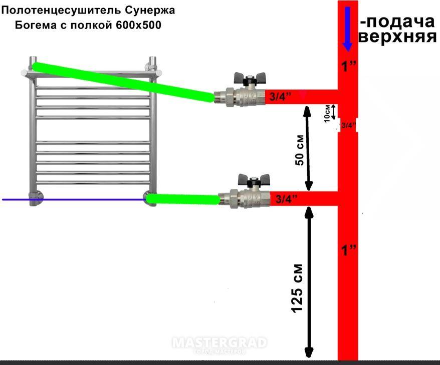 Высота установки полотенцесушителя от пола снип правила
