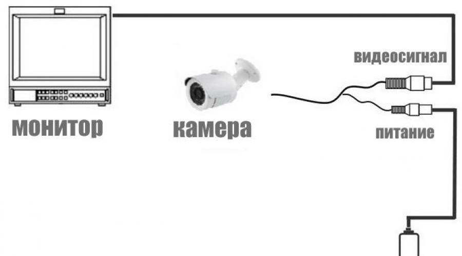 Подключение ip-камеры через роутер