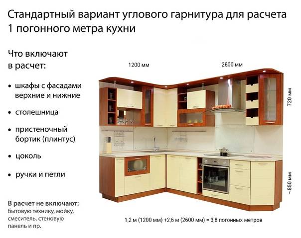 Кухня из пластика: плюсы и минусы, типы покрытий, удачные сочетания цветов (реальные фото)