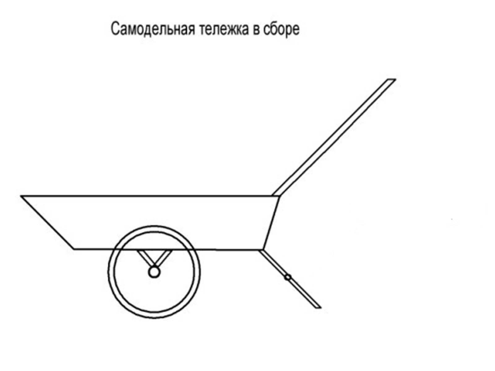 Рассмотрите рисунок и ответьте на вопросы садовые тачки