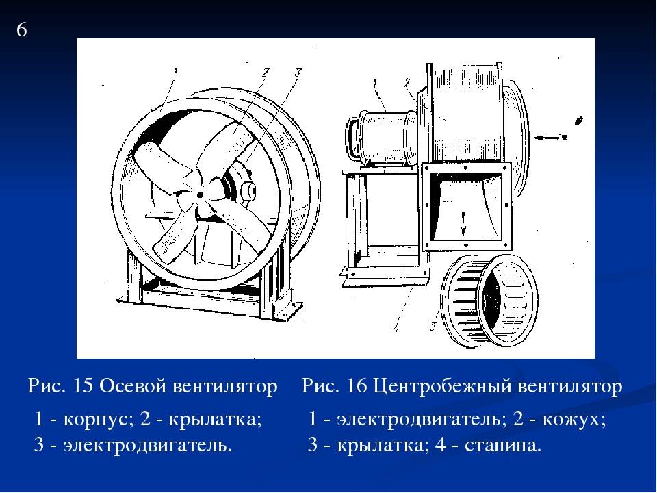 Схема осевого вентилятора