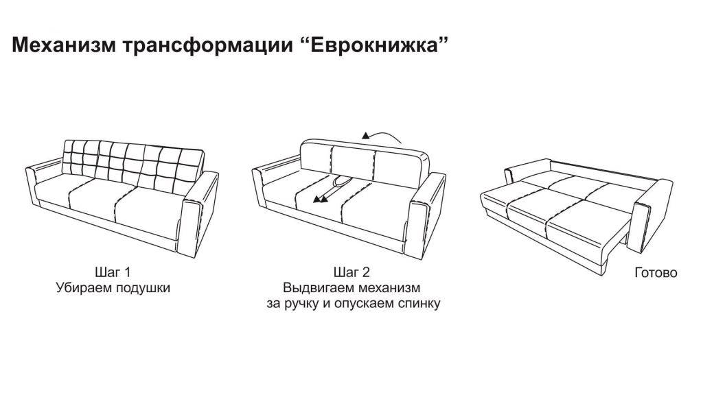 Как собрать диван «Еврокнижка»
