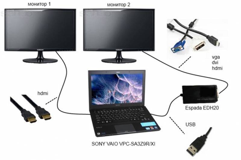 Вывести изображение с ноутбука на монитор через vga как