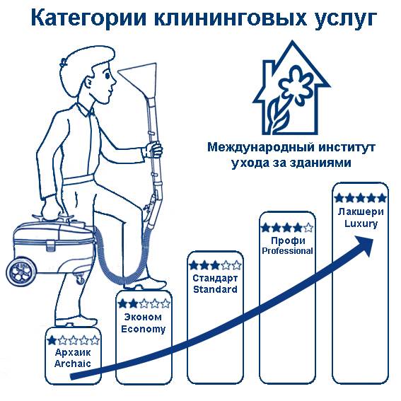 Схема уборки помещения