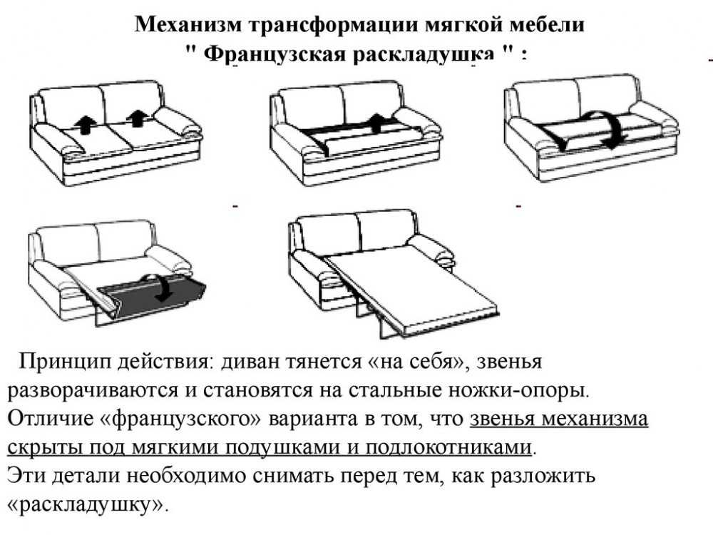 Что значит механизм еврокнижка в диванах: как раскладывается диван еврокнижка