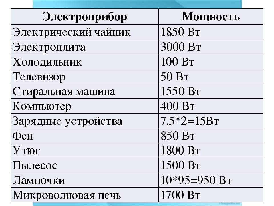 Индукционная плита: плюсы и минусы, расход электроэнергии, потребляемая мощность