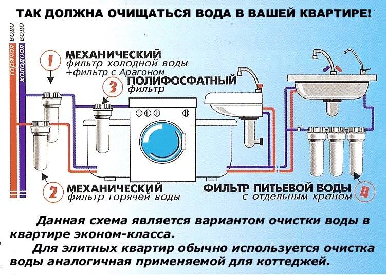 Установка фильтров на воду – правила подключения фильтров разных типов