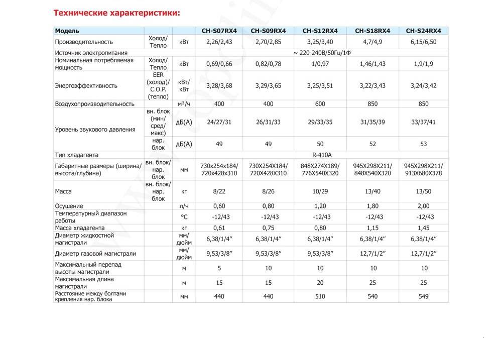 Домашний кондиционер – тонкости выбора и покупки