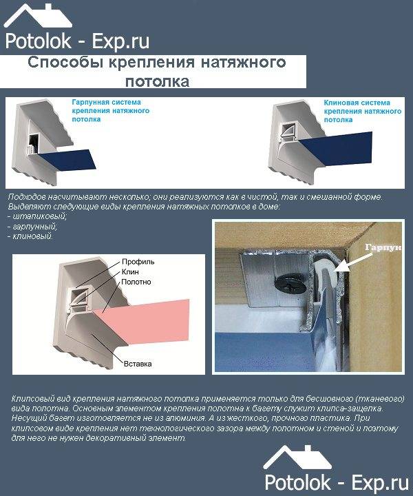 Демонтаж натяжного потолка своими руками: как правильно убрать конструкцию, как снять, демонтировать разные виды крепления натяжного полотна
