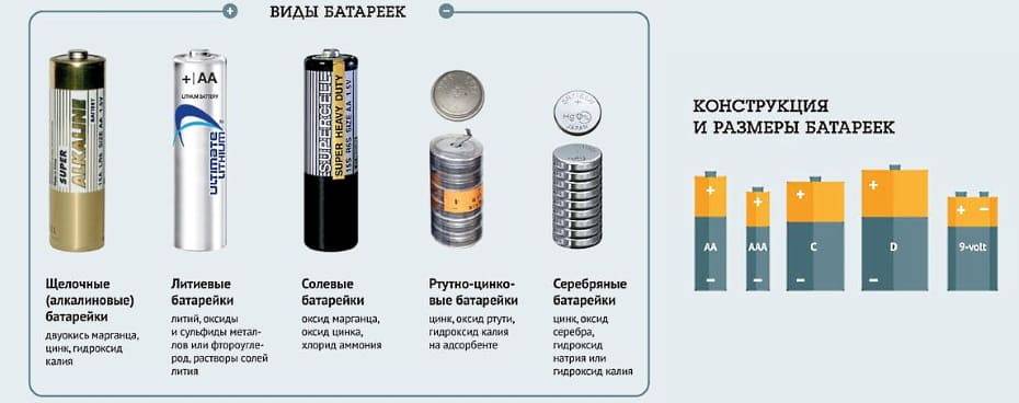 Батарейки алкалиновые: отличия от солевых, можно ли их заряжать