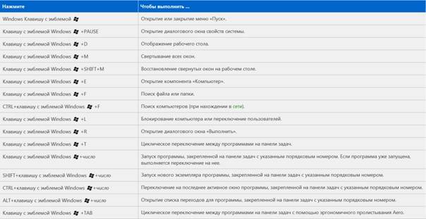 Горячие клавиши в браузере - просто быстро и эффективно