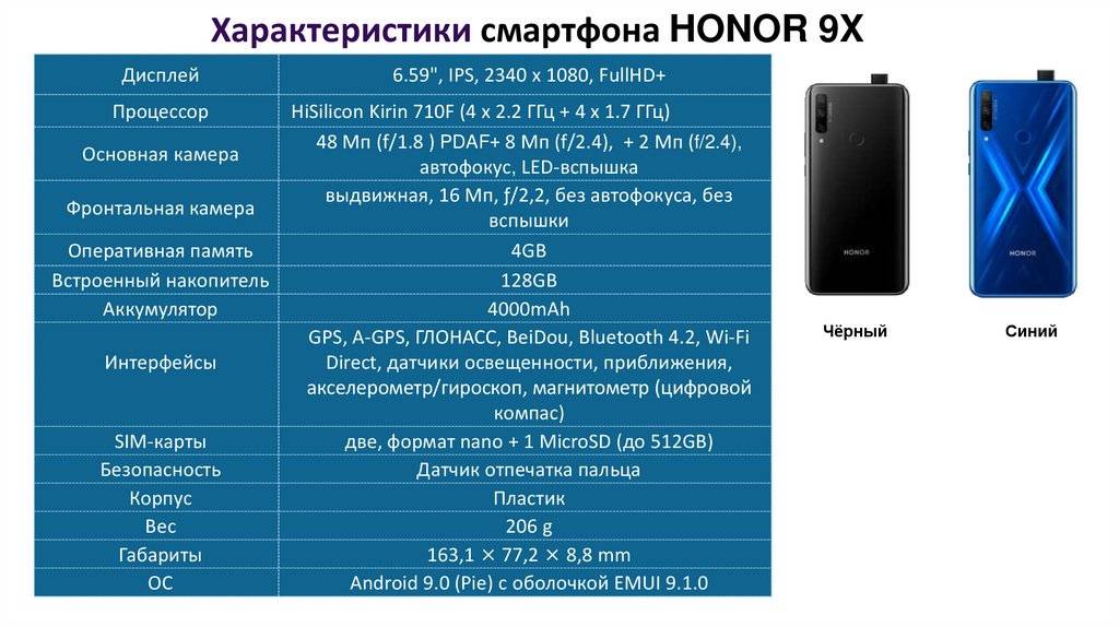 Honor 9a vs huawei honor 10 lite