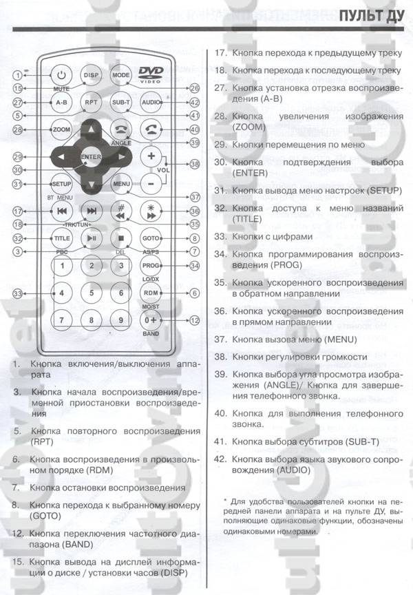 Коды для настройки пульта дистанционного управления