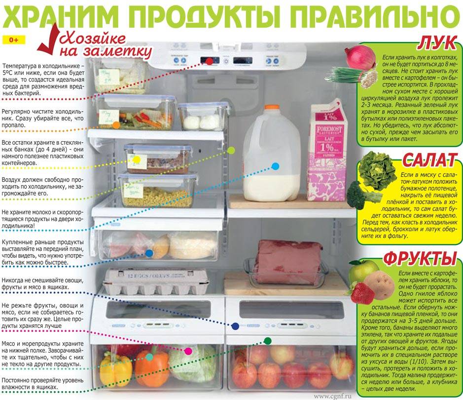 Йогуртница.ru.нужна ли йогуртница: отзывы и взгляд со стороны