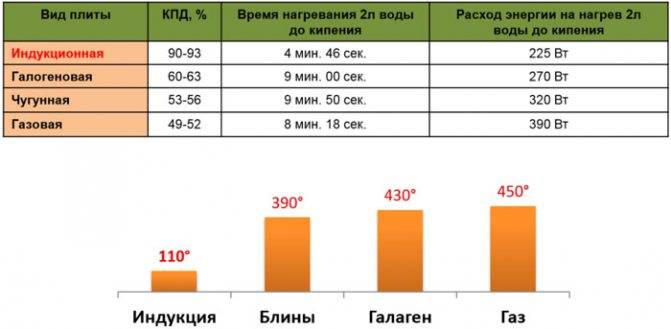 Как выбрать духовой шкаф: помогаем определиться с критериями