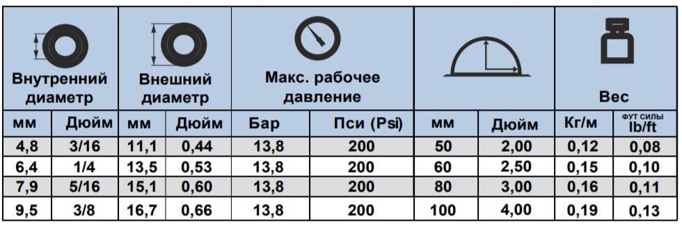 На каком режиме какая температура в мультиварке скороварке
