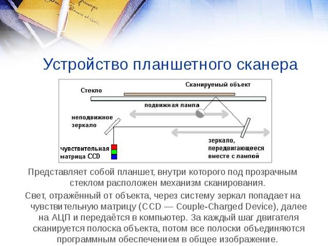 Сканером является. Электрическая структурная схема планшетного сканера. Принцип работы планшетного сканера. Принцип работы планшетного сканера схема. Принцип сканирования планшетного сканера.