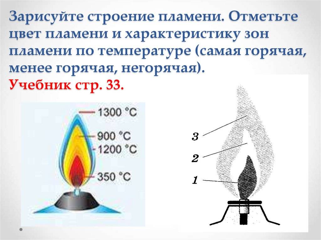 Температура горения бытового газа